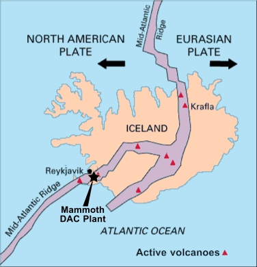 Map shows the Mid-Atlantic Ridge as  a corridor of volcanic activity that extends generally north-south through Iceland.